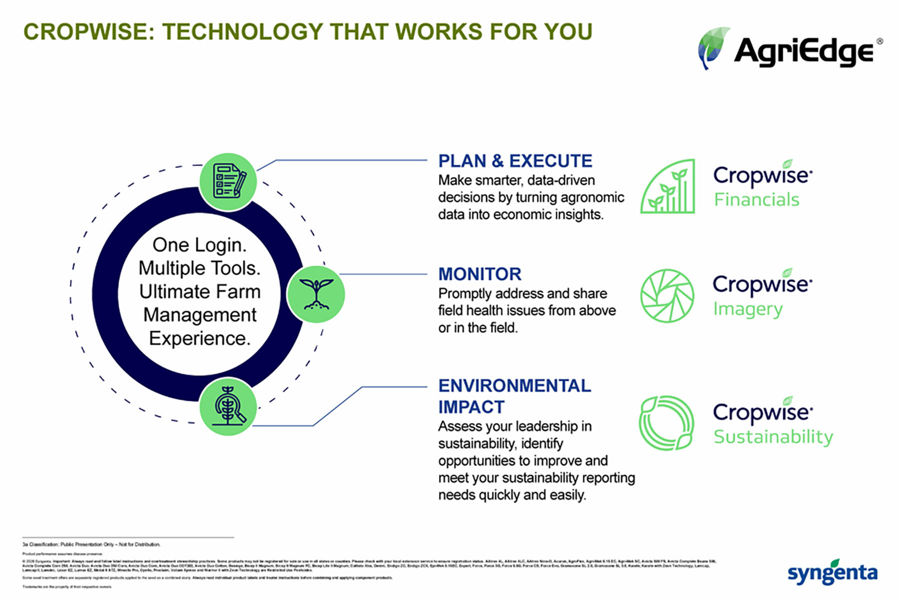 CP Storyboard - AgriEdge - Cropwise Technology That Gives You The Edge