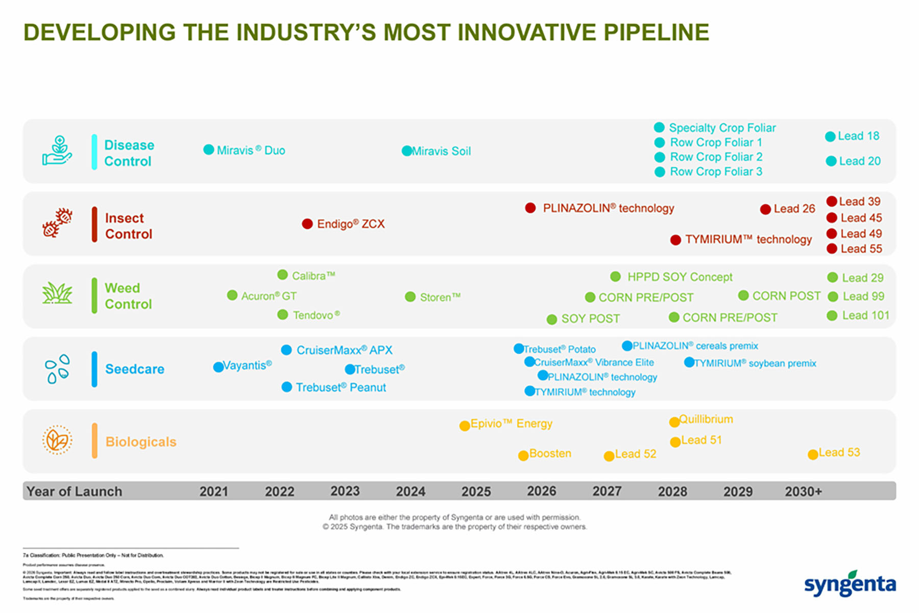 CP Storyboard - Developing the industry���s most innovative pipeline