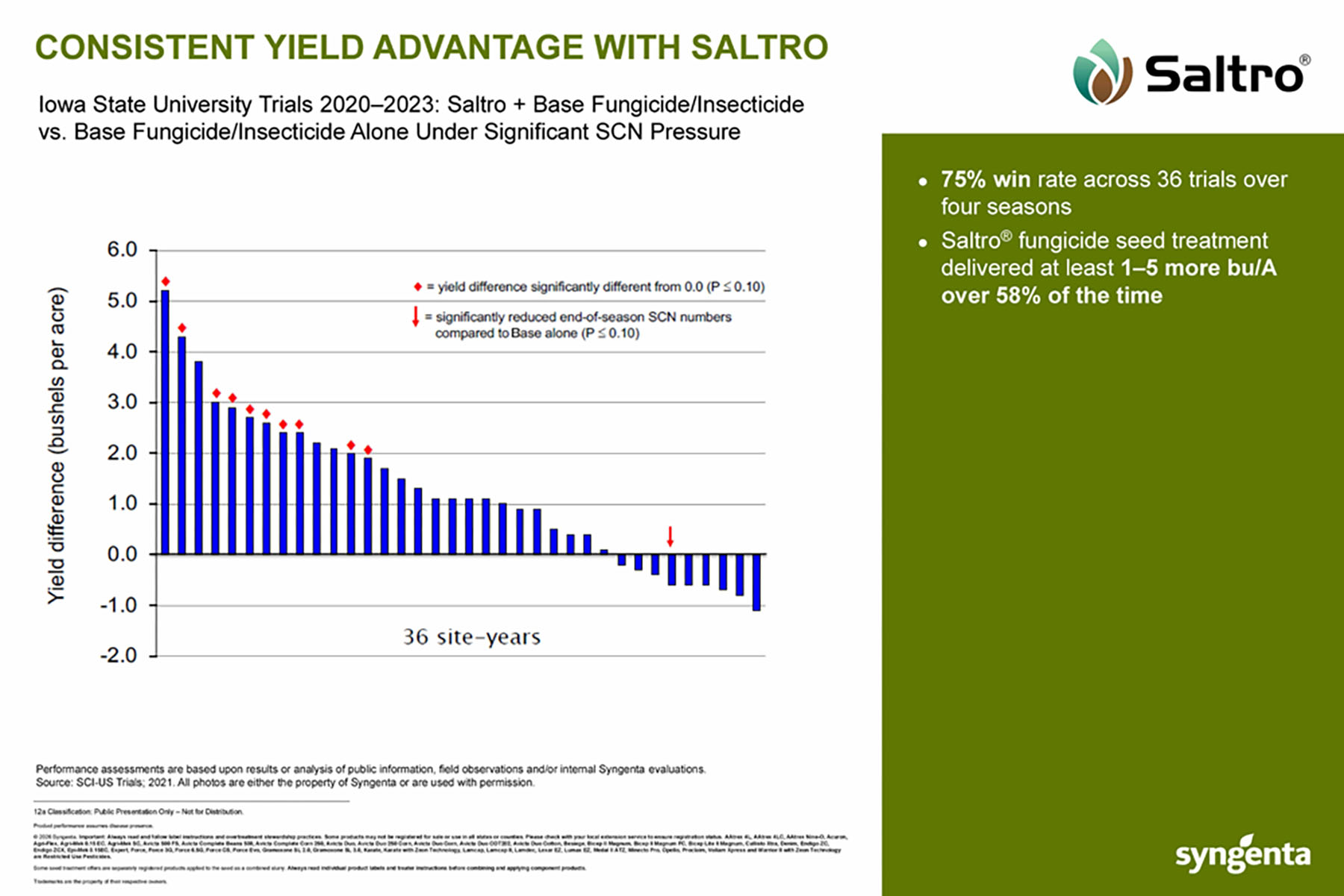 CP Storyboard - Saltro- Consistent Yield Advantage with Saltro