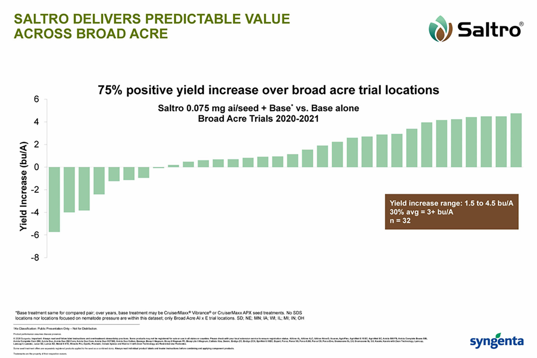 CP Storyboard - Saltro Delivers Predictable Value Across Broad Acre