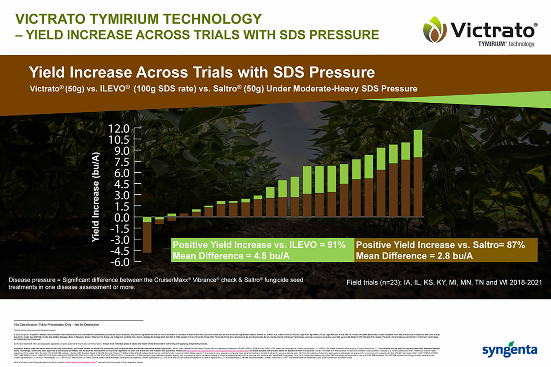 CP Storyboard - Victratto - TYMIRIUM technology - Yield Increase Across Trials with SDS
