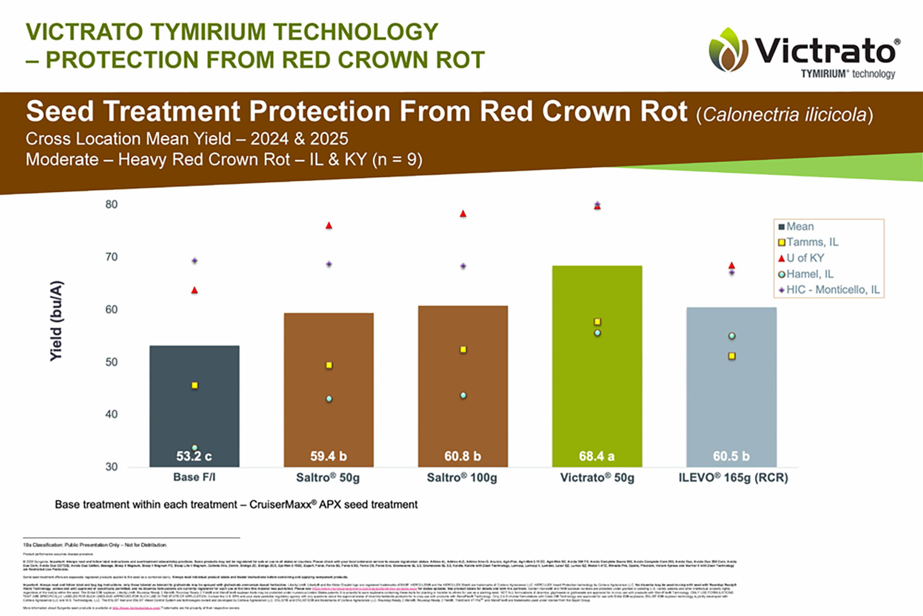 CP Storyboard - Victratto - TYMIRIUM technology - Protection From Red Crown Rot