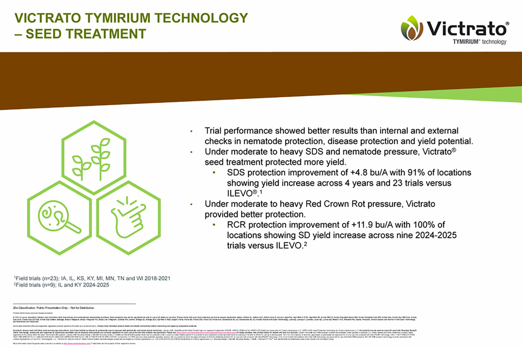 CP Storyboard - Victratto - TYMIRIUM technology - Seed Treatment