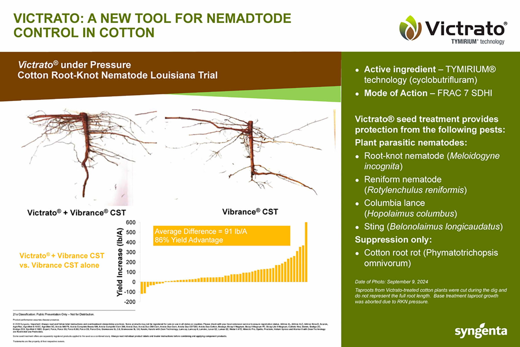 CP Storyboard - Victrato: A New Tool For Nematode Control in Cotton