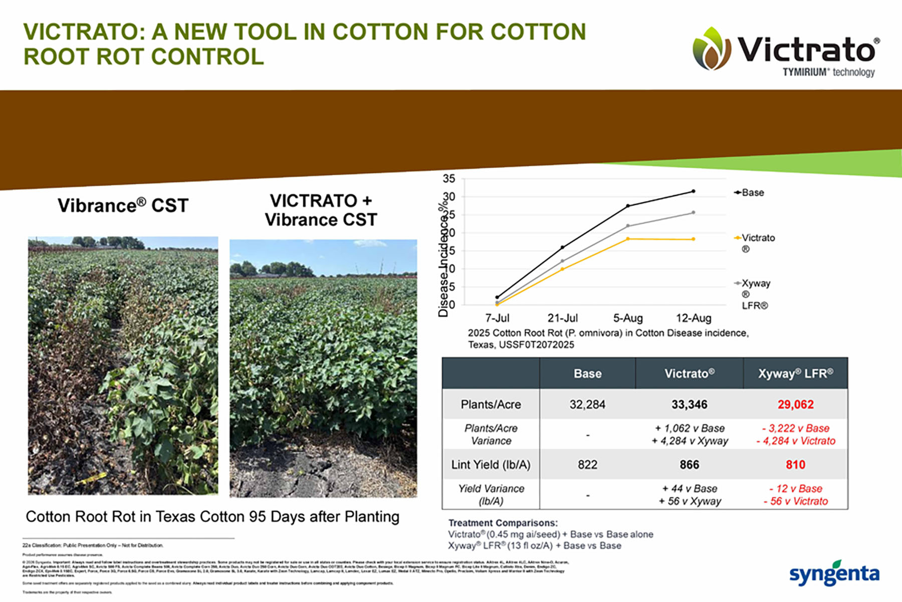 CP Storyboard - Victrato: A New Tool in Cotton For Root Rot Control