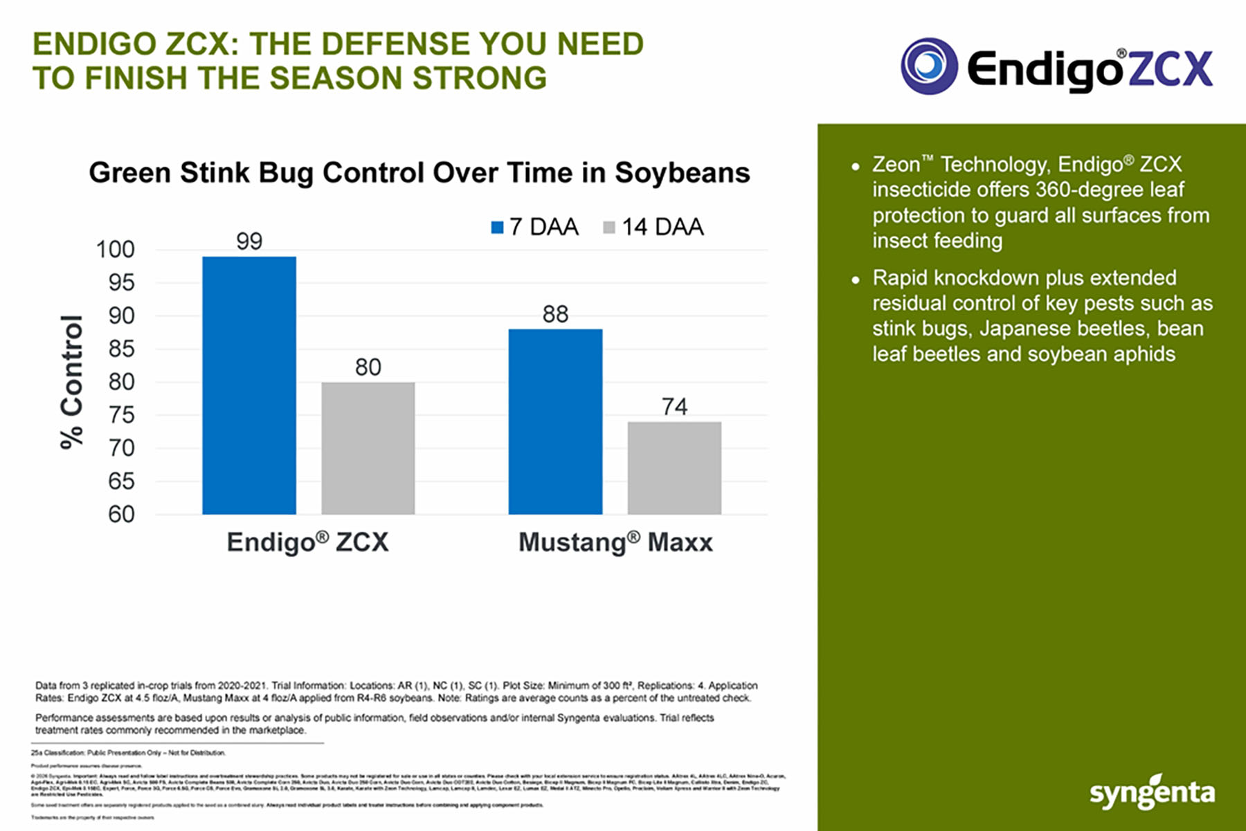 CP Storyboard - Endigo ZCX- The defense you need to finish the season strong