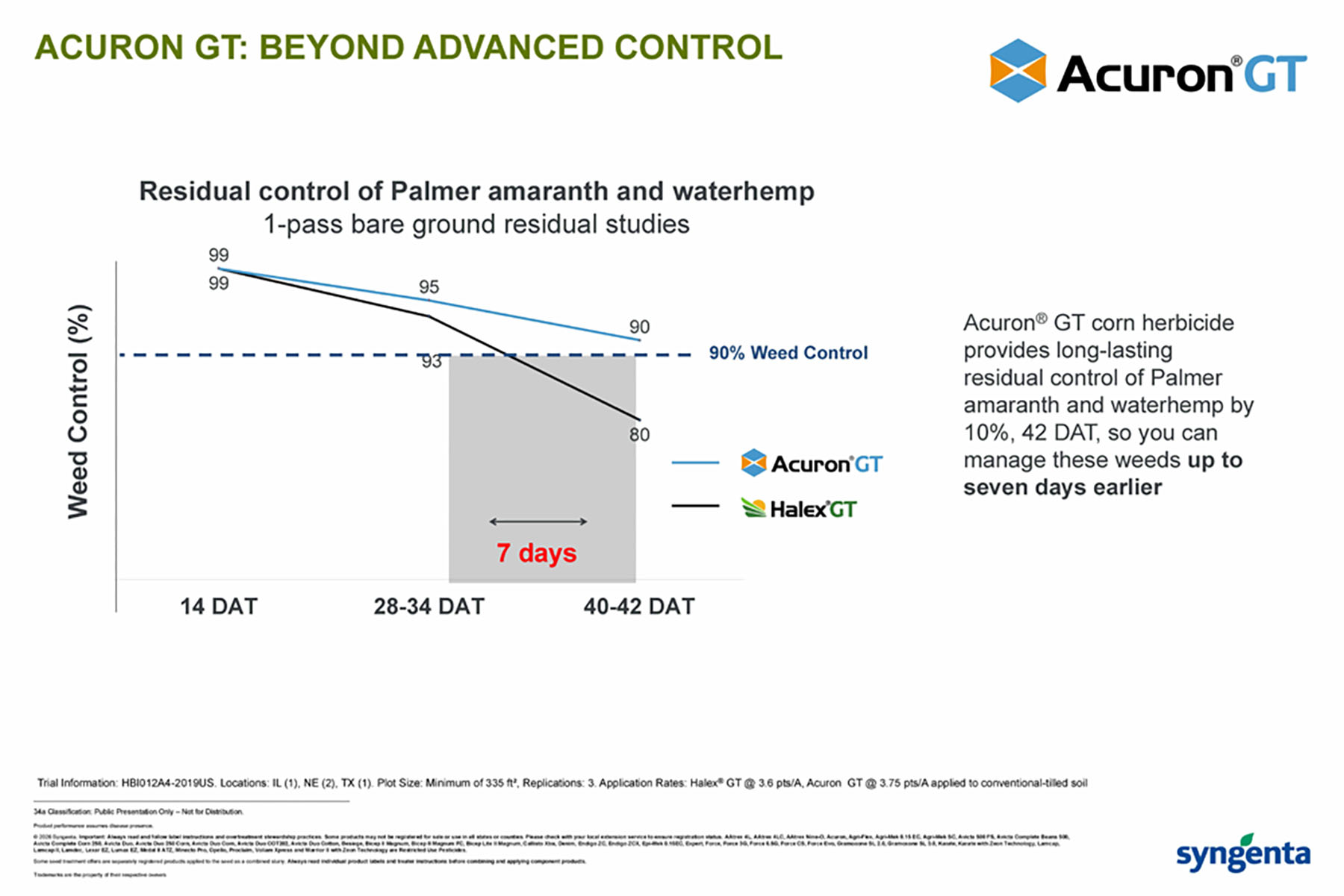CP Storyboard - Acuron GT - Beyond Advanced Control (w/ chart)