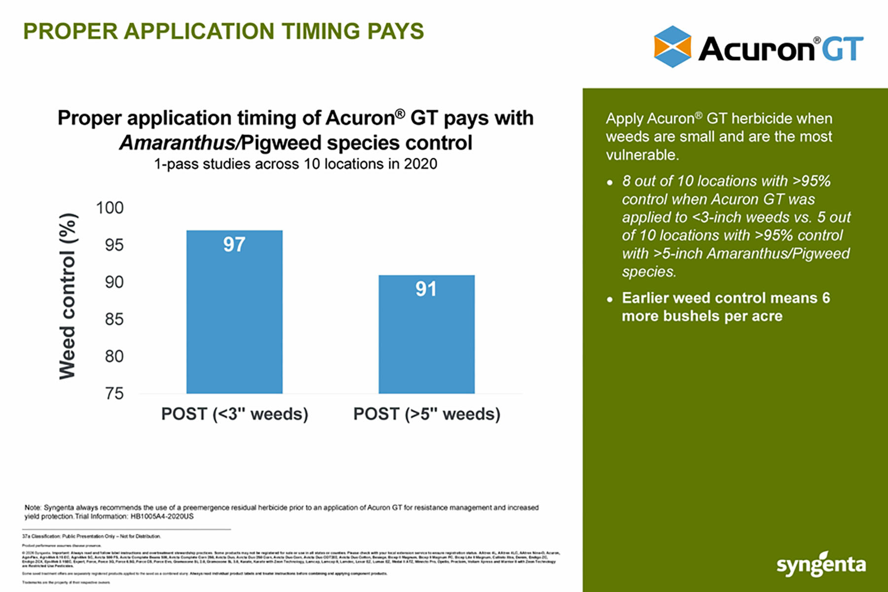 CP Storyboard - Acuron GT - Proper Application Timing Pays