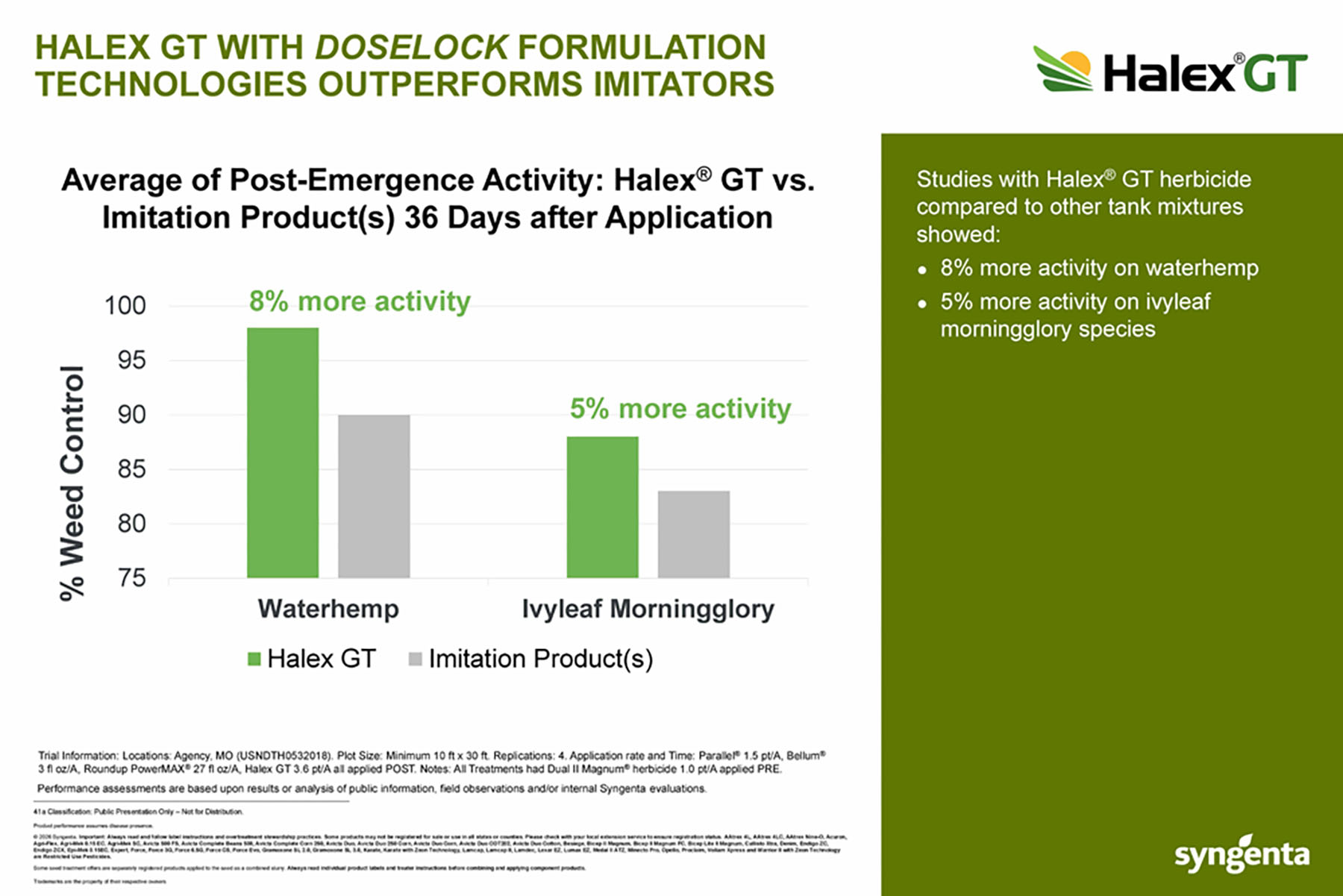 CP Storyboard - Halex GT with Doselock Formulation Technologies outperforms imitators