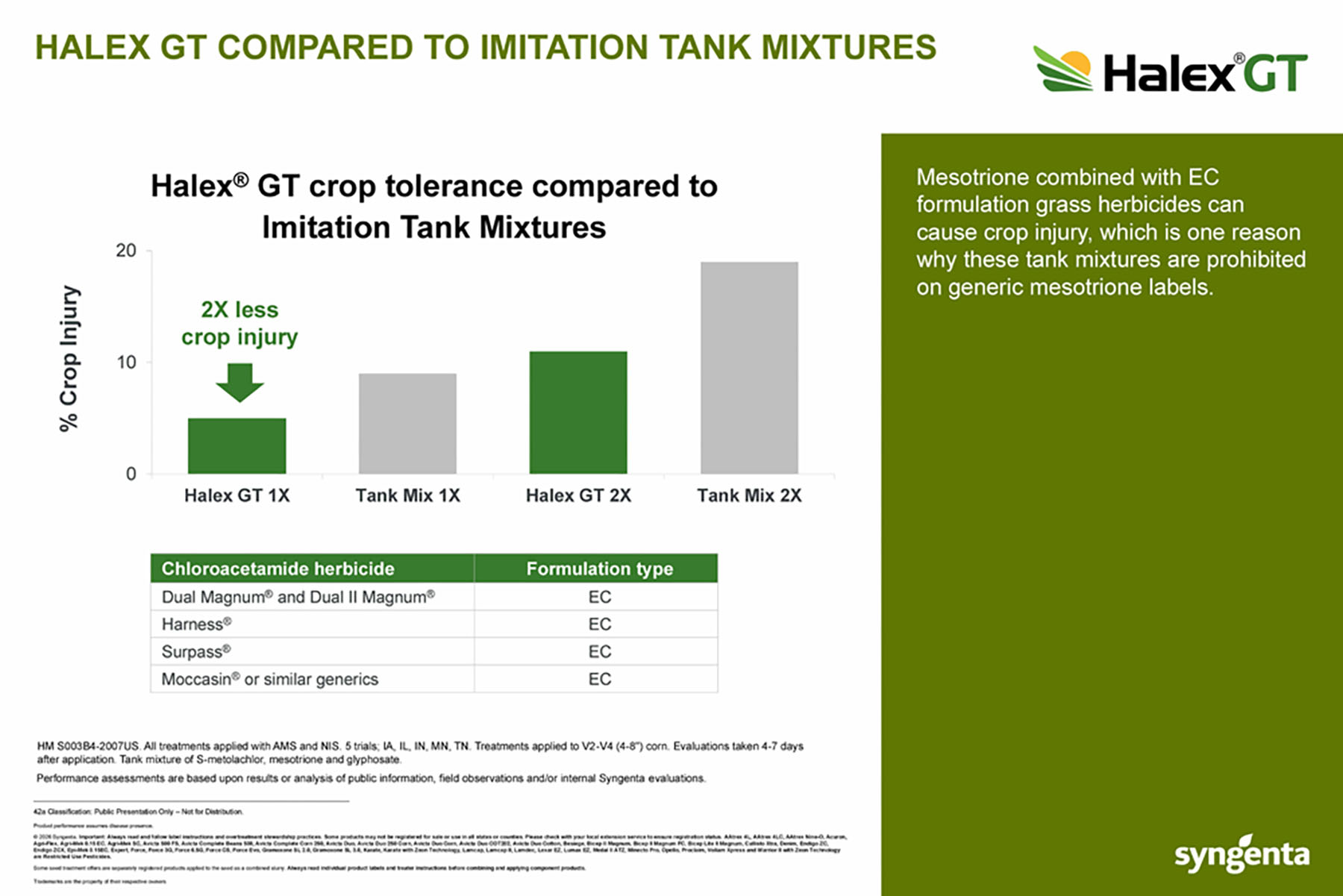 CP Storyboard - Halex GT compared to Imitation Tank Mixtures (Crop Tolerance)