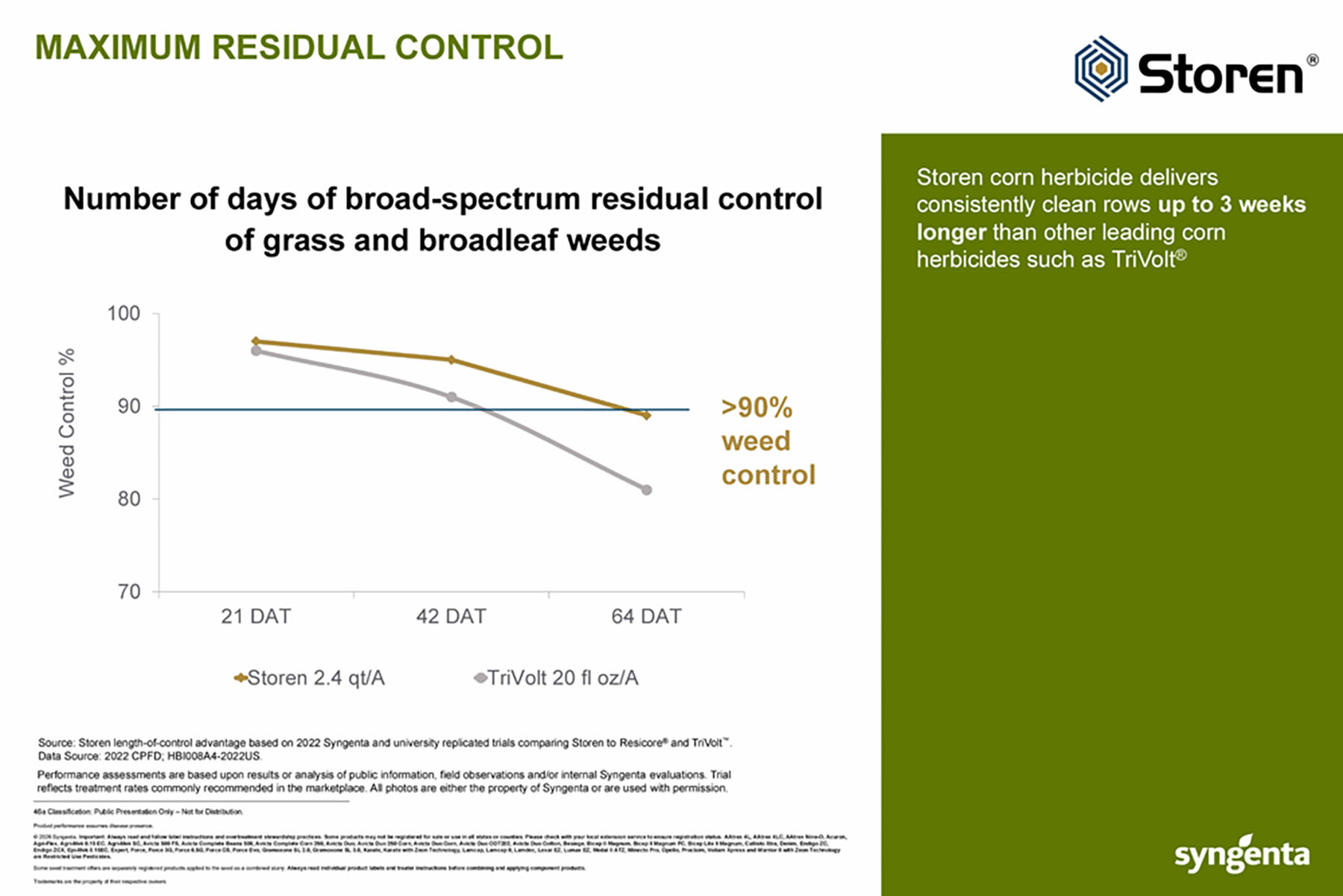 CP Storyboard - Storen - Maximum Residual Control