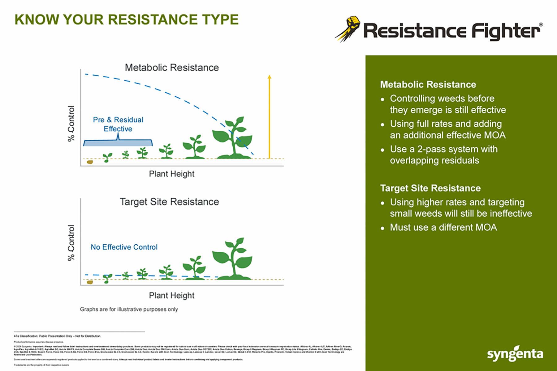 CP Storyboard - Know Your Resistance Type