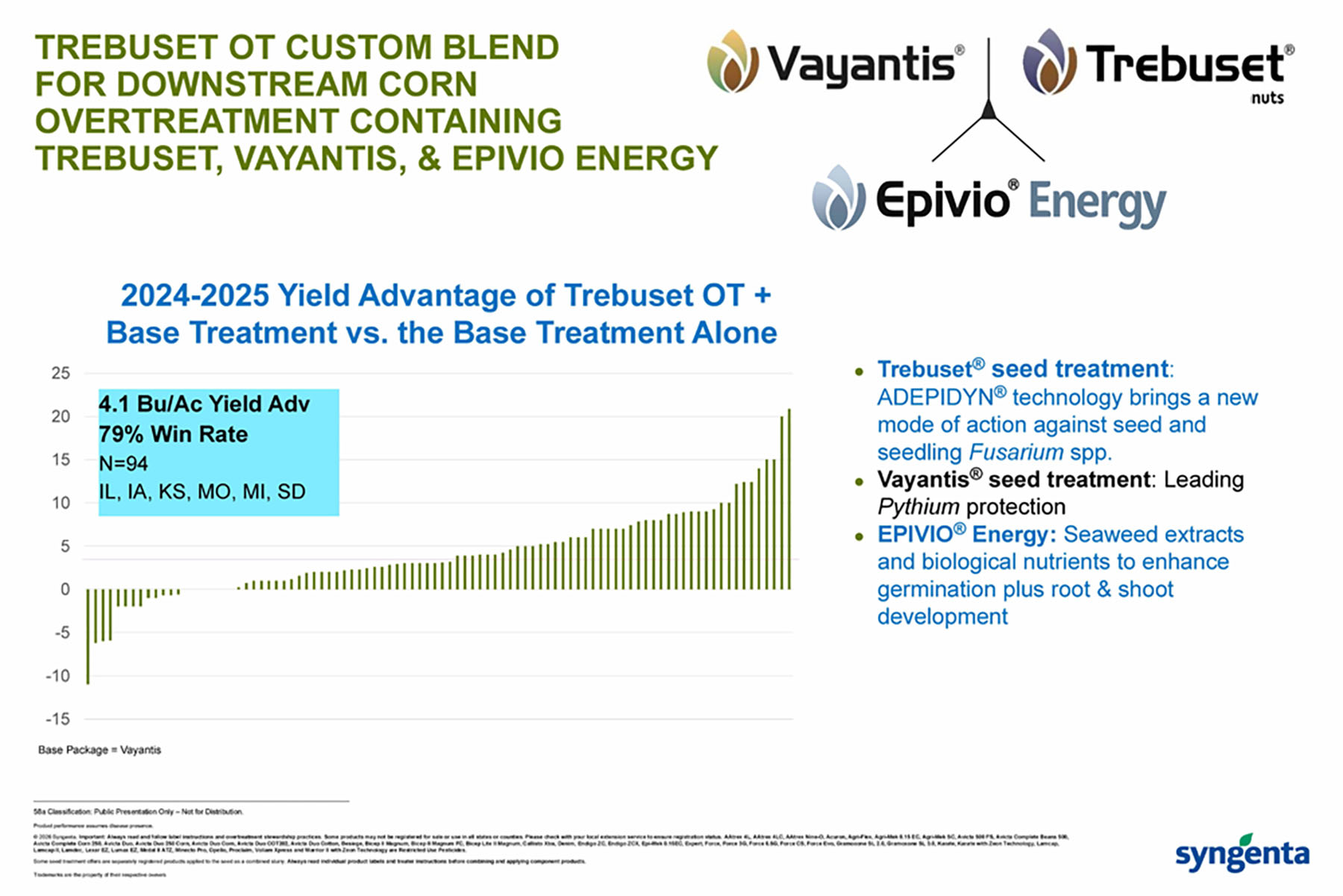 CP Storyboard - Trebuset OT: Custom Blend in Corn