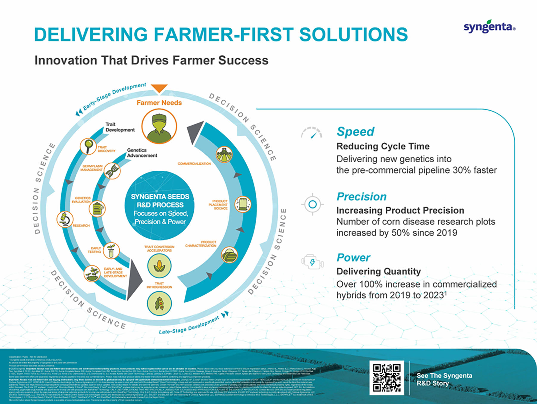 01 - R&D Farmer-First Solutions Storyboard
