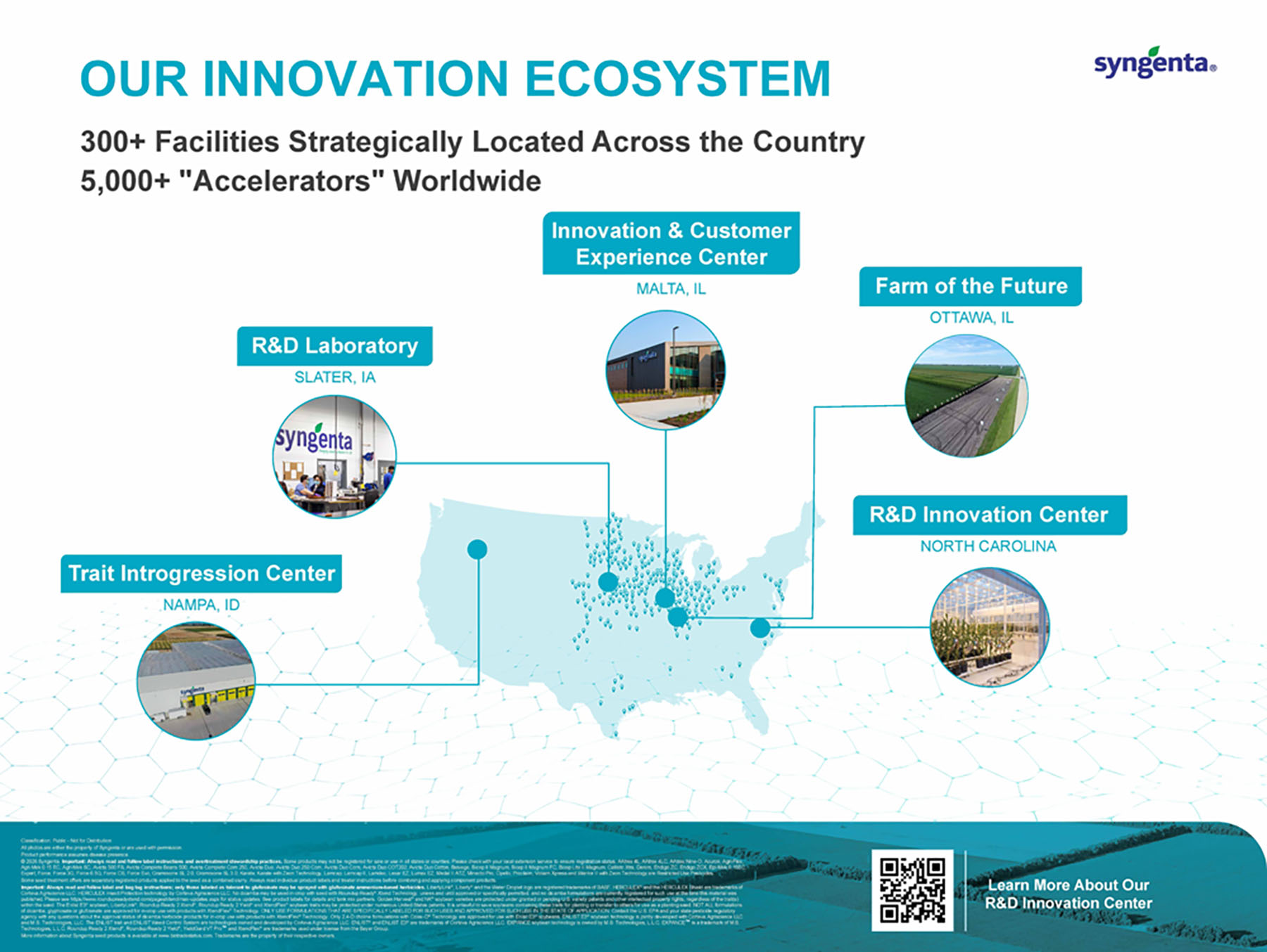 02 - R&D Innovation Ecosystem Storyboard