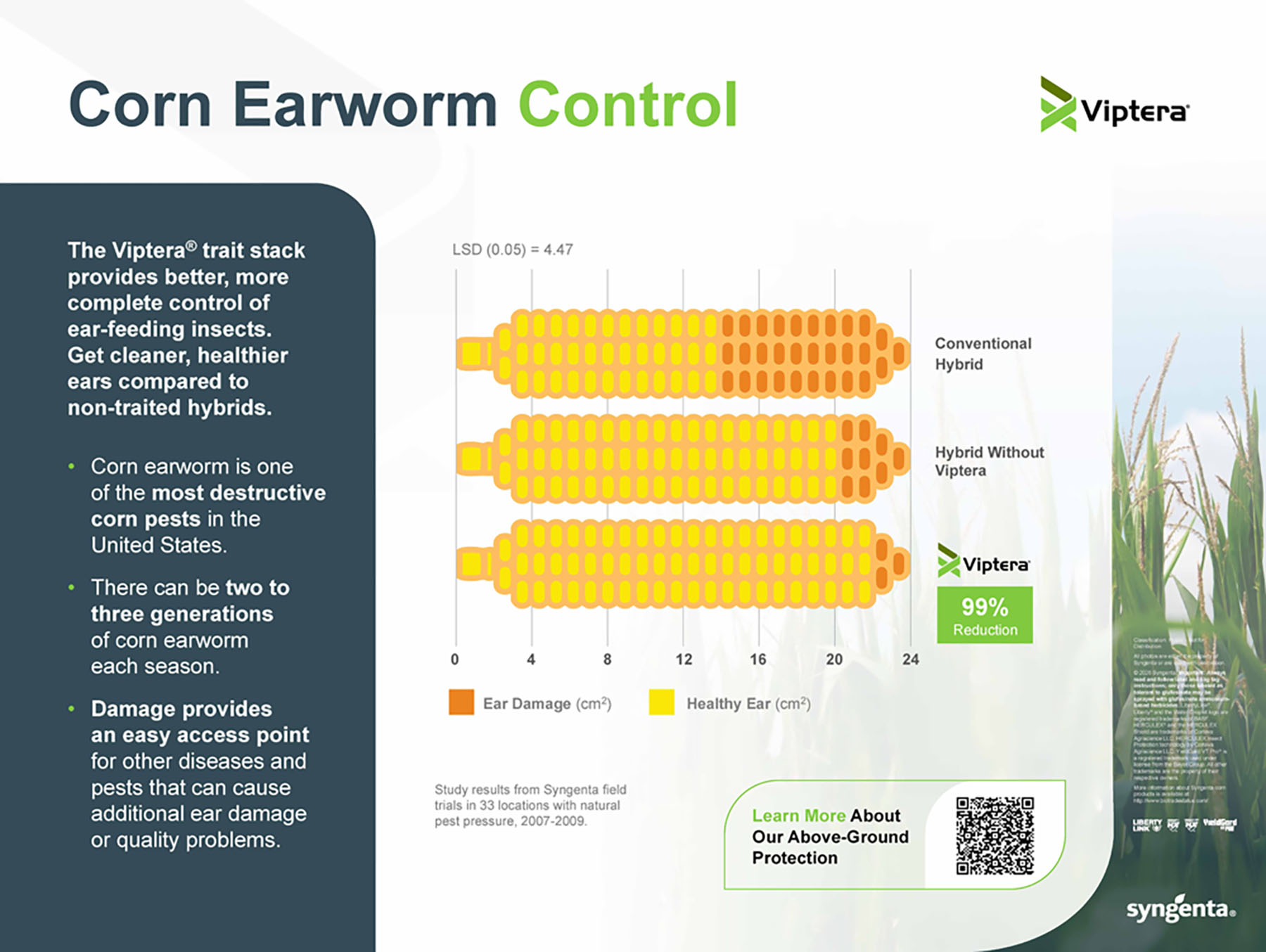 06 - Corn Traits Viptera Corn Earworm Control Storyboard