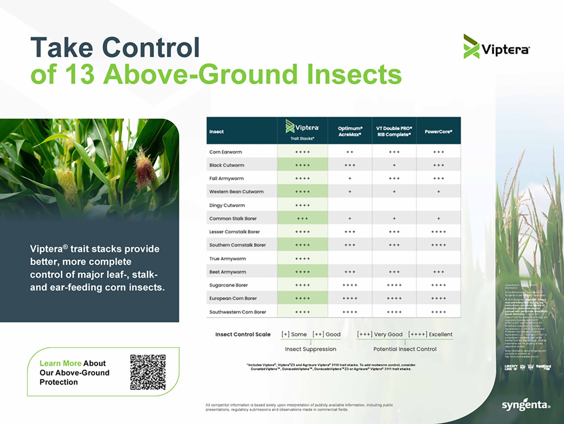 07 - Corn Traits Above-Ground Chart Storyboard